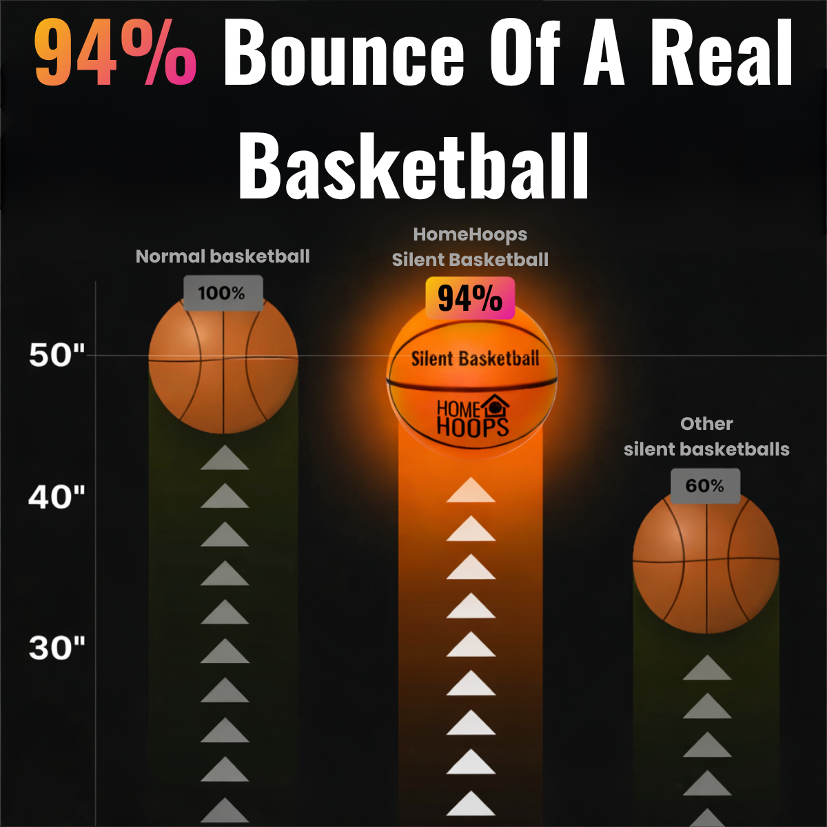 Silent Basketball